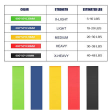 Latex Resistance Bands Resistance Leagues Bandas De Resistencia Gym Elastics Fitness Sports Rubber Fitness Band Elastic Training